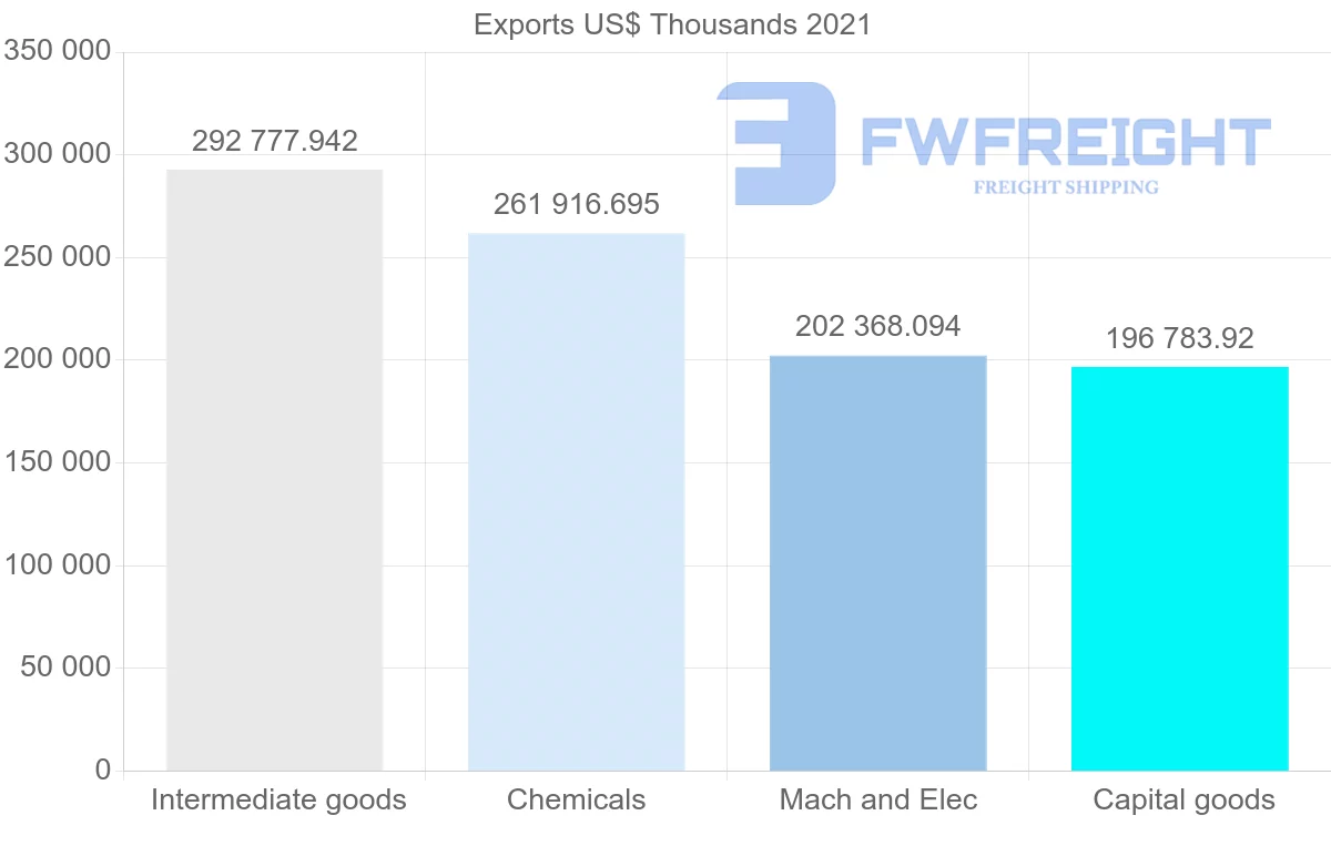 Shipping company from Singapore to Hungary