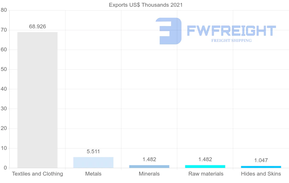Shipping company from Singapore to Iceland