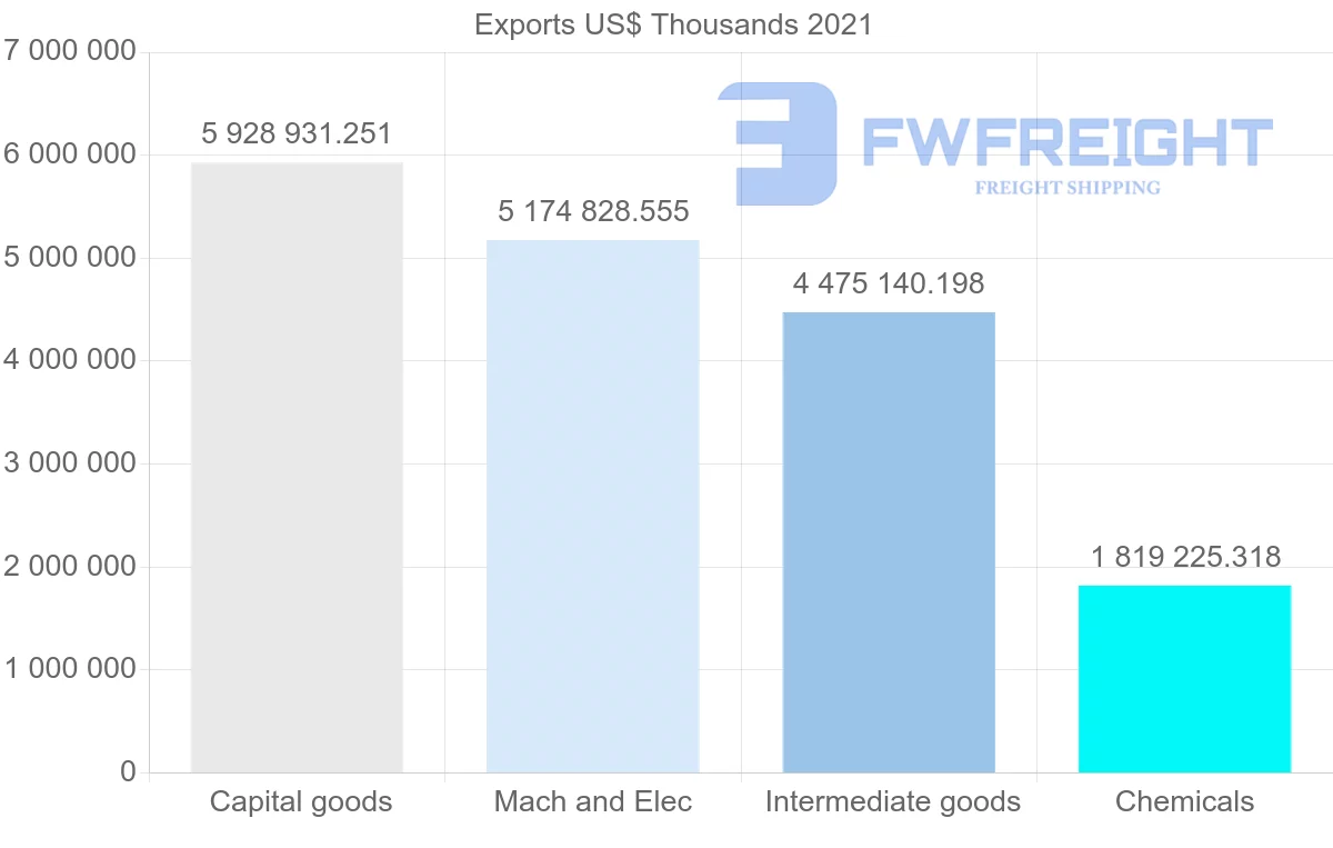 Shipping company from Singapore to India