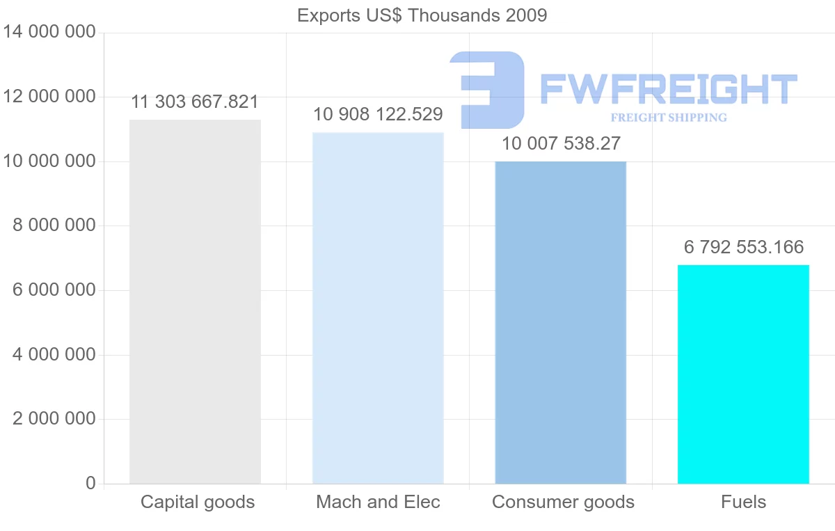 Shipping company from Singapore to Indonesia