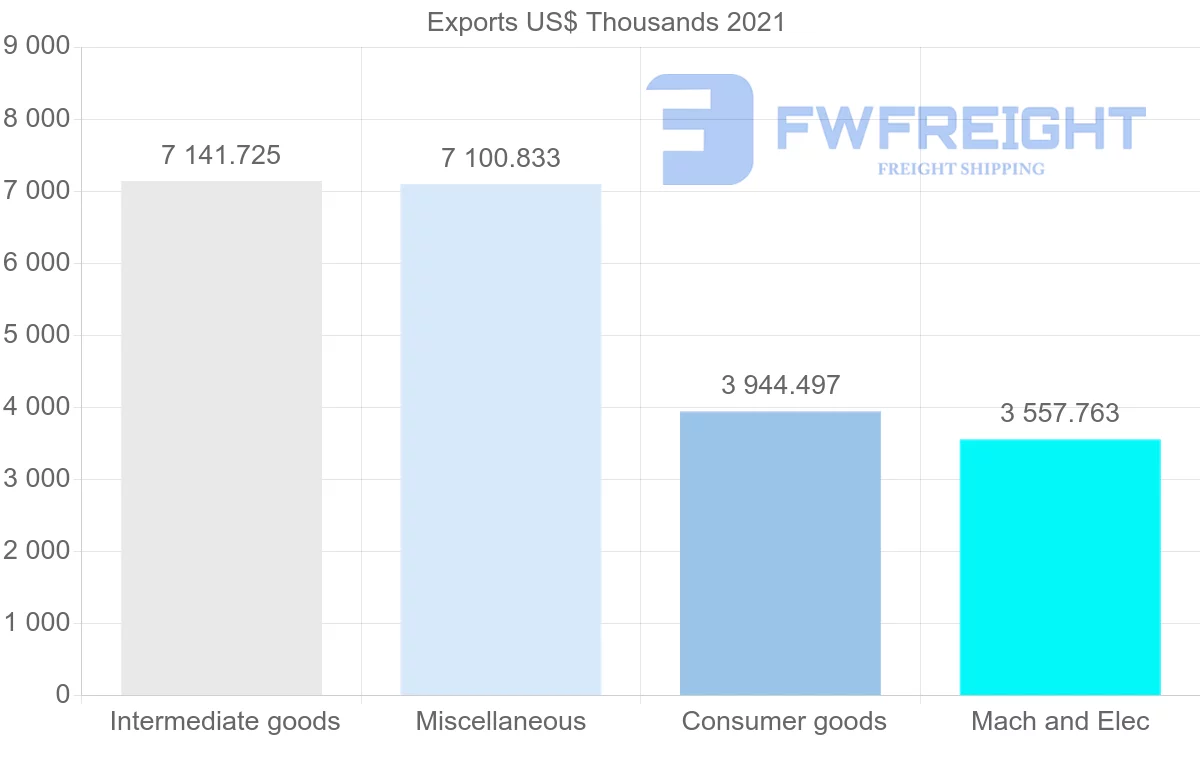 Shipping company from Singapore to Iran