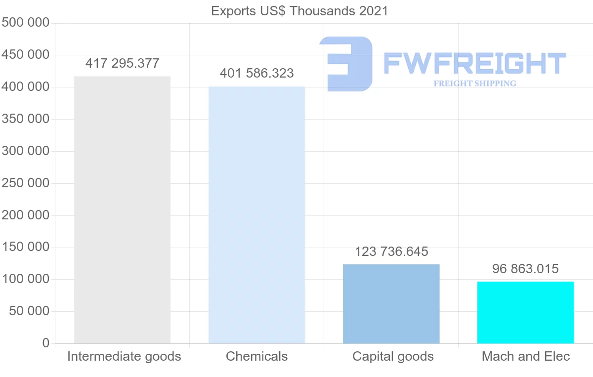 Shipping company from Singapore to Ireland