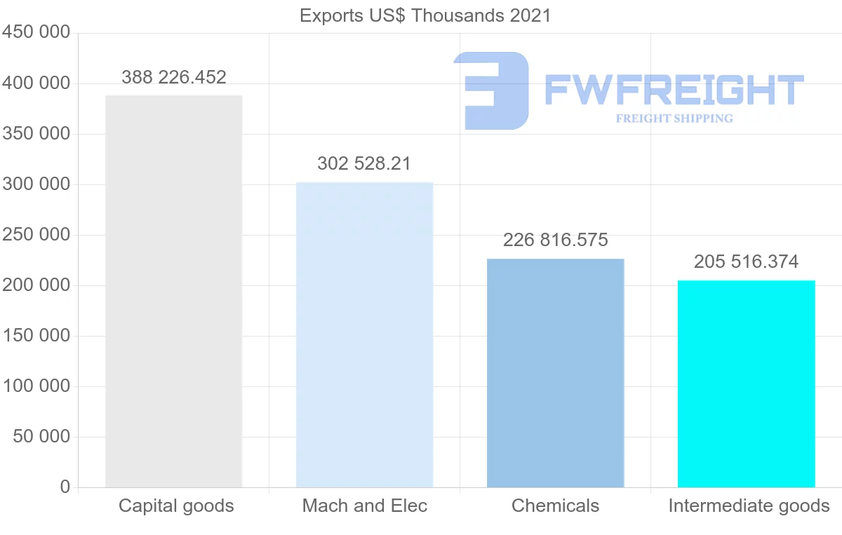 Shipping company from Singapore to Italy