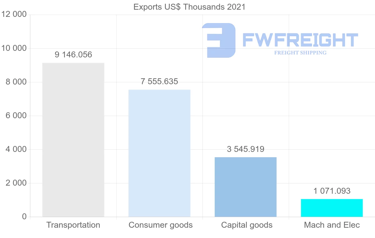 Shipping company from Singapore to Jamaica