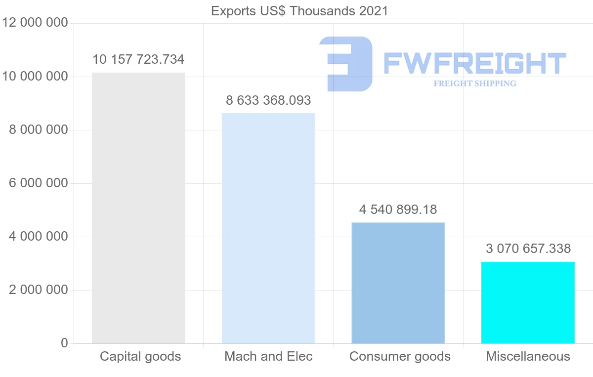 Shipping company from Singapore to Japan