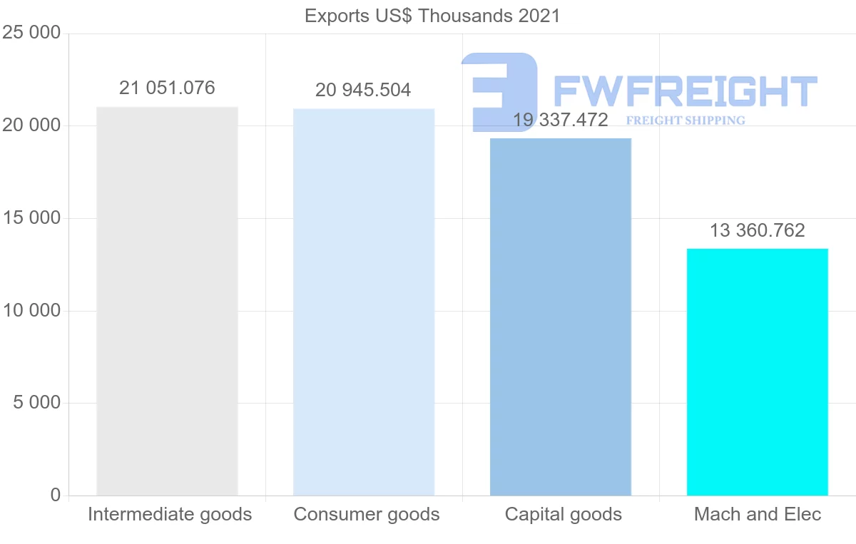 Shipping company from Singapore to Jordan