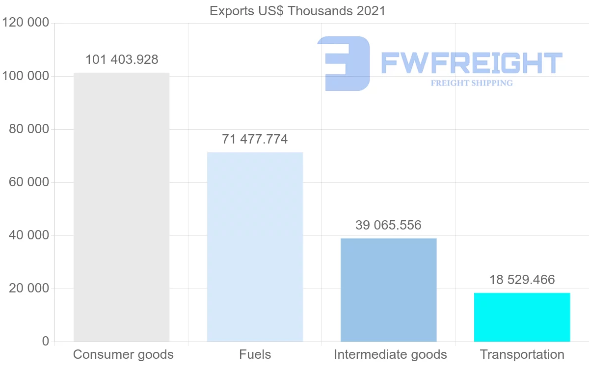 Shipping company from Singapore to Kenya