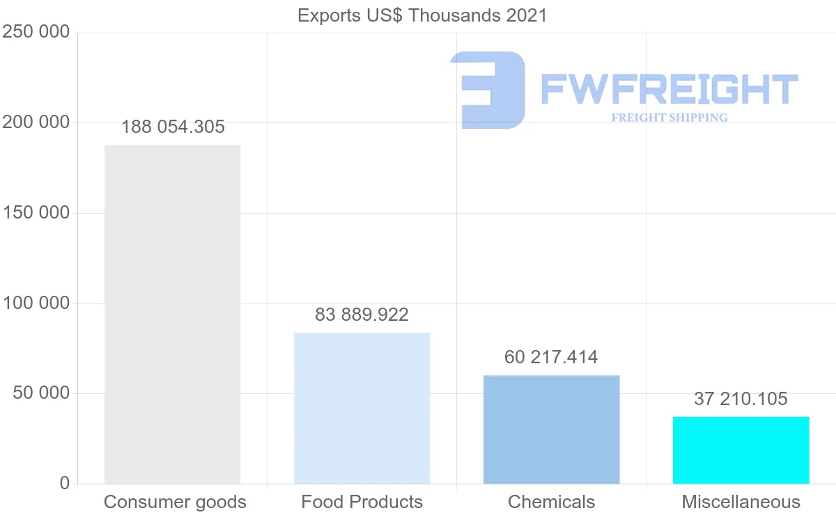 Shipping company from Singapore to Macao