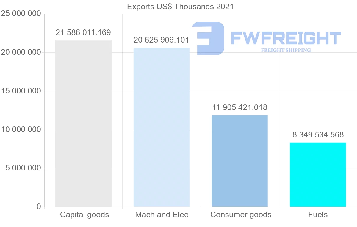 Shipping company from Singapore to Malaysia