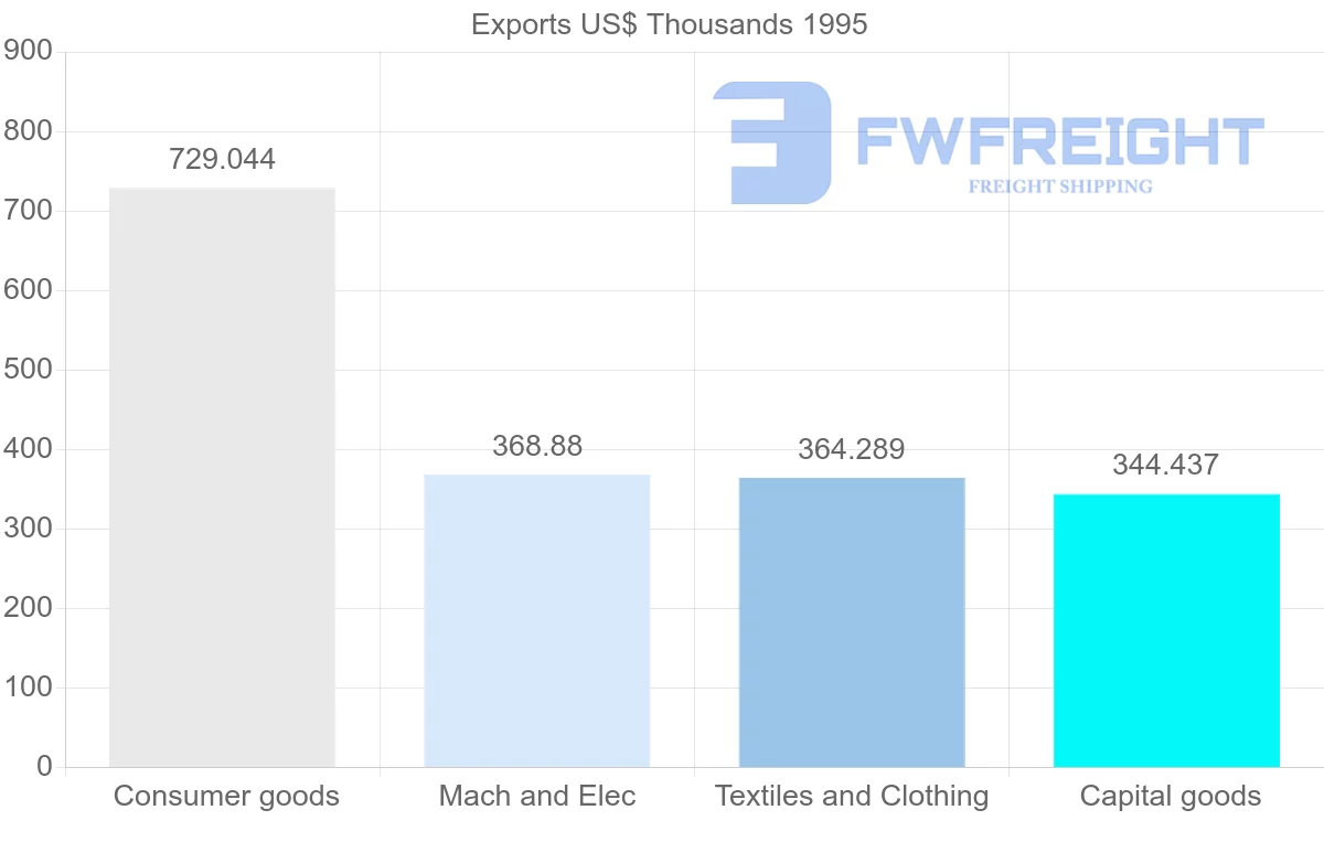 Shipping company from Singapore to Martinique