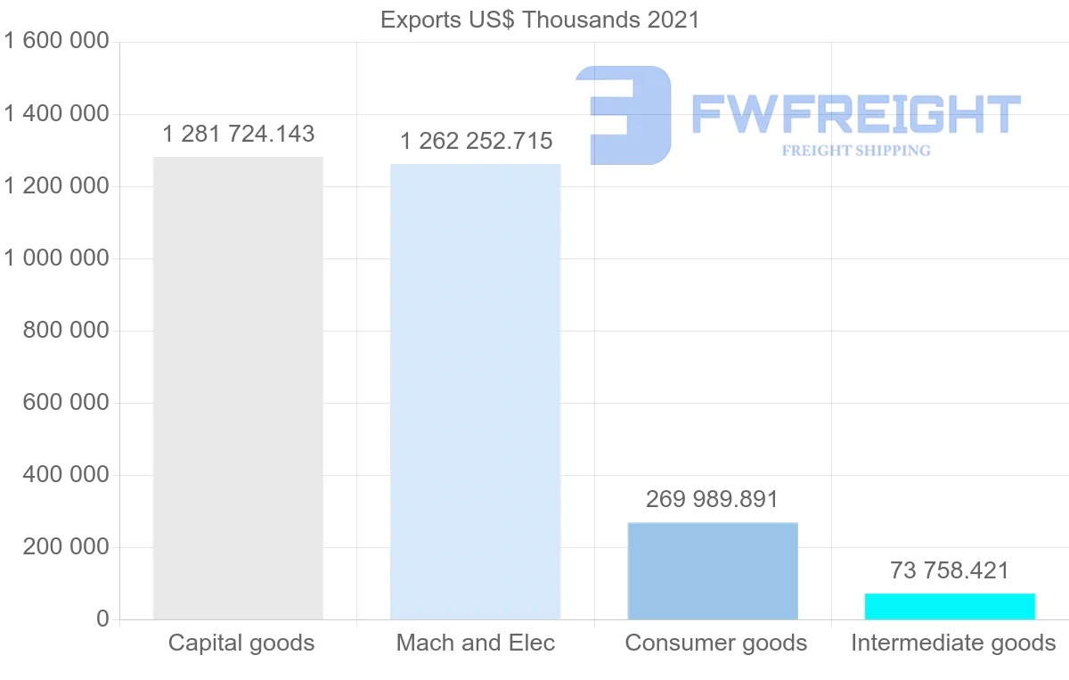 Shipping company from Singapore to Mexico