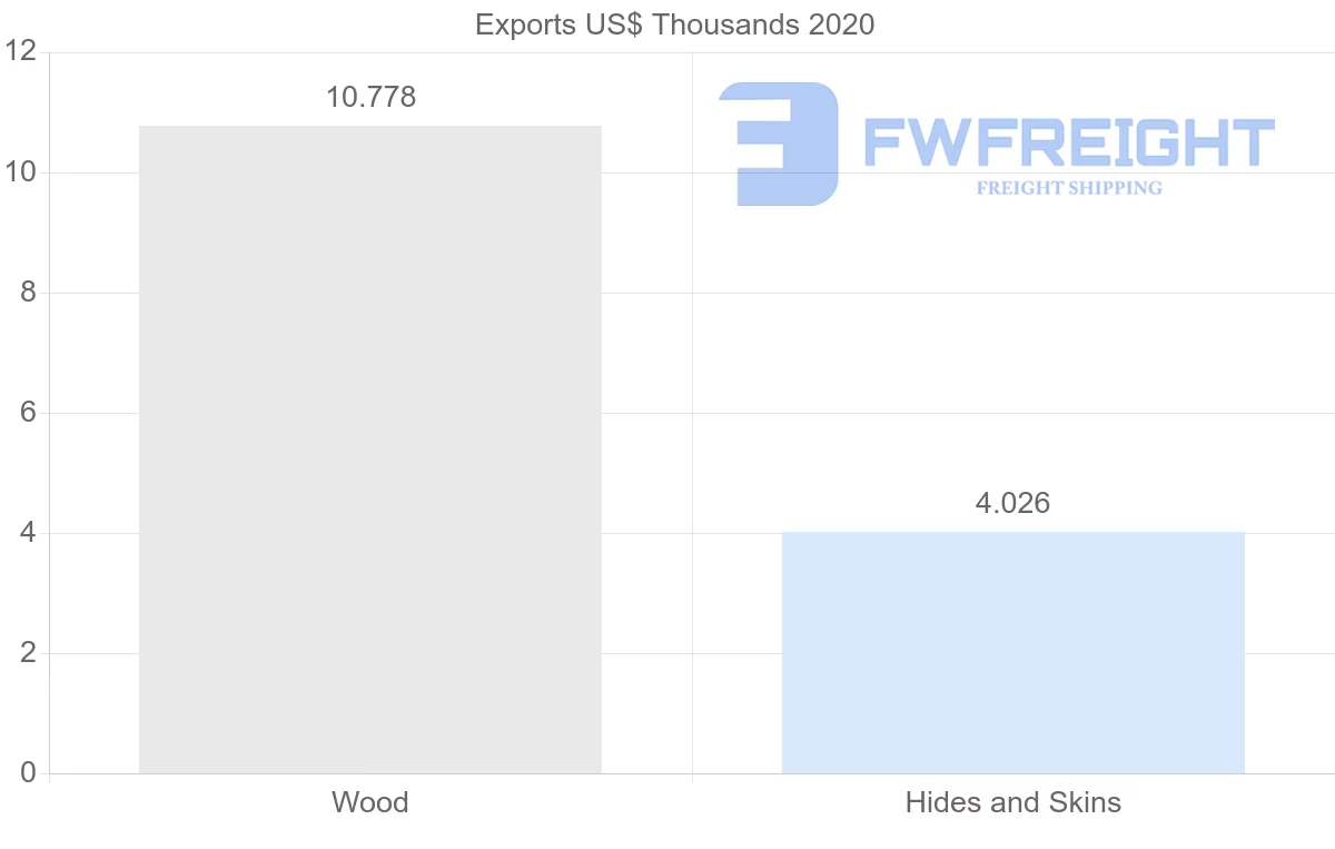 Shipping company from Singapore to Moldova