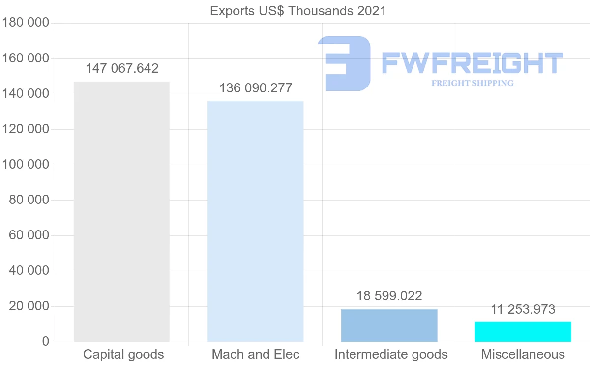Shipping company from Singapore to Morocco