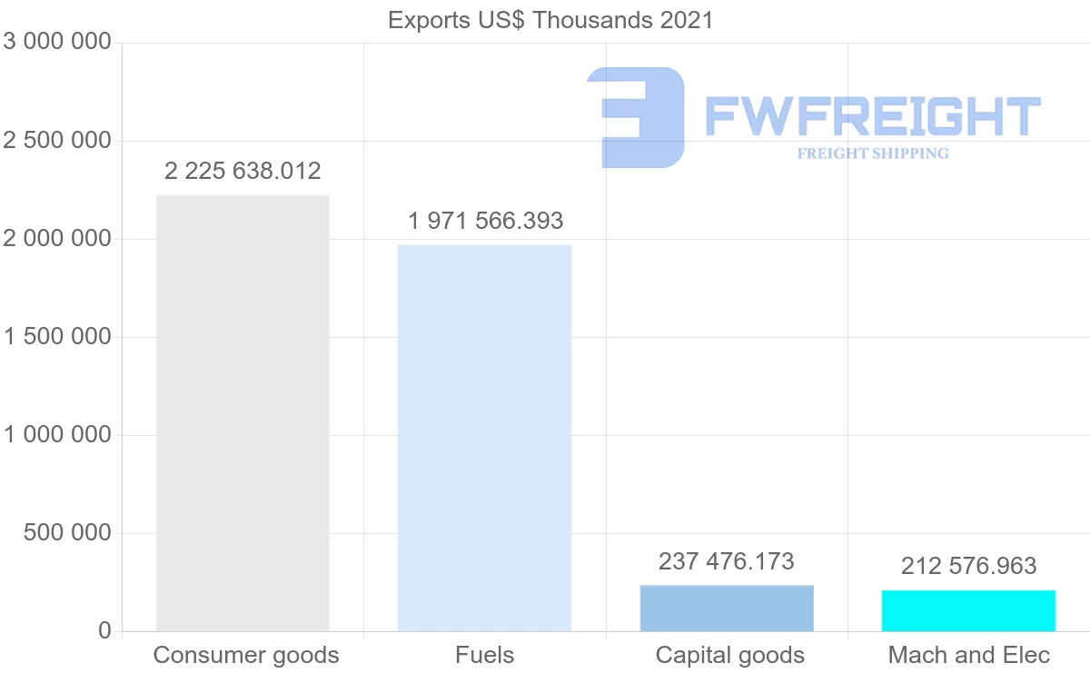 Shipping company from Singapore to Myanmar