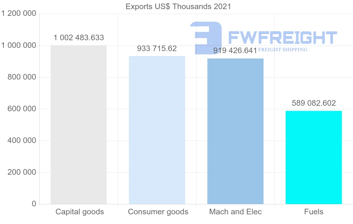 Shipping company from Singapore to New Zealand