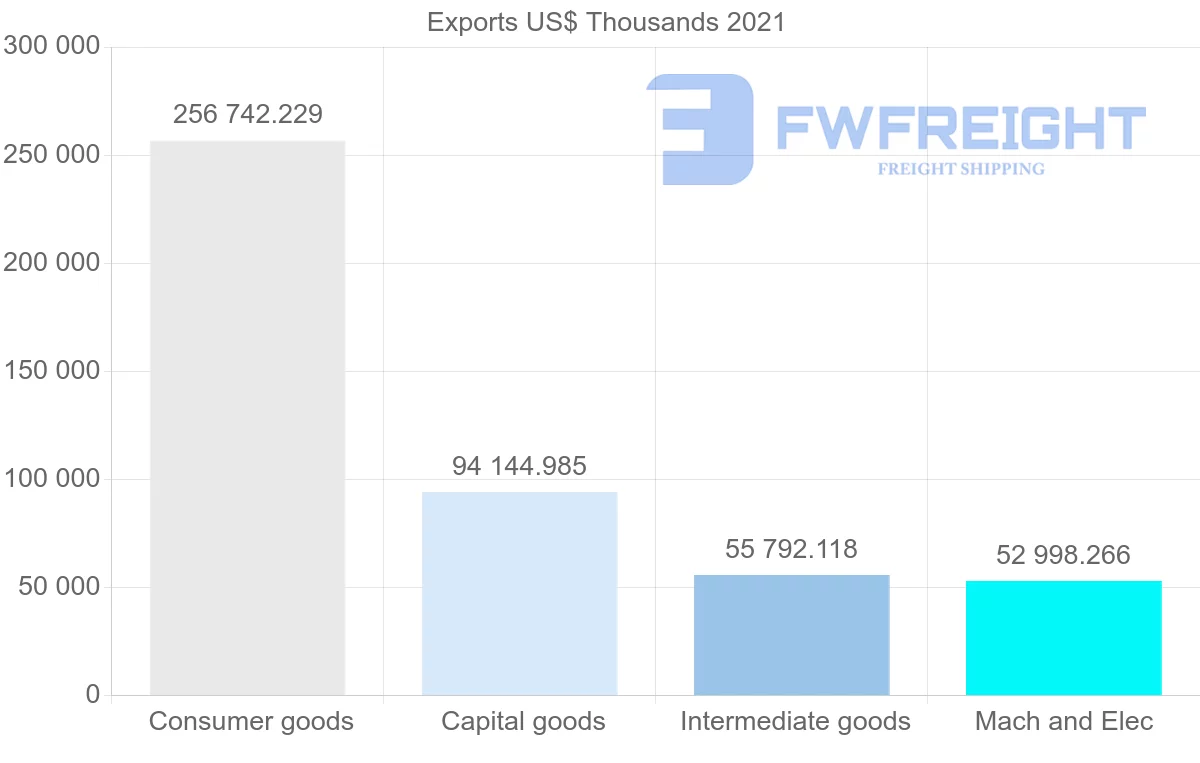 Shipping company from Singapore to Nigeria
