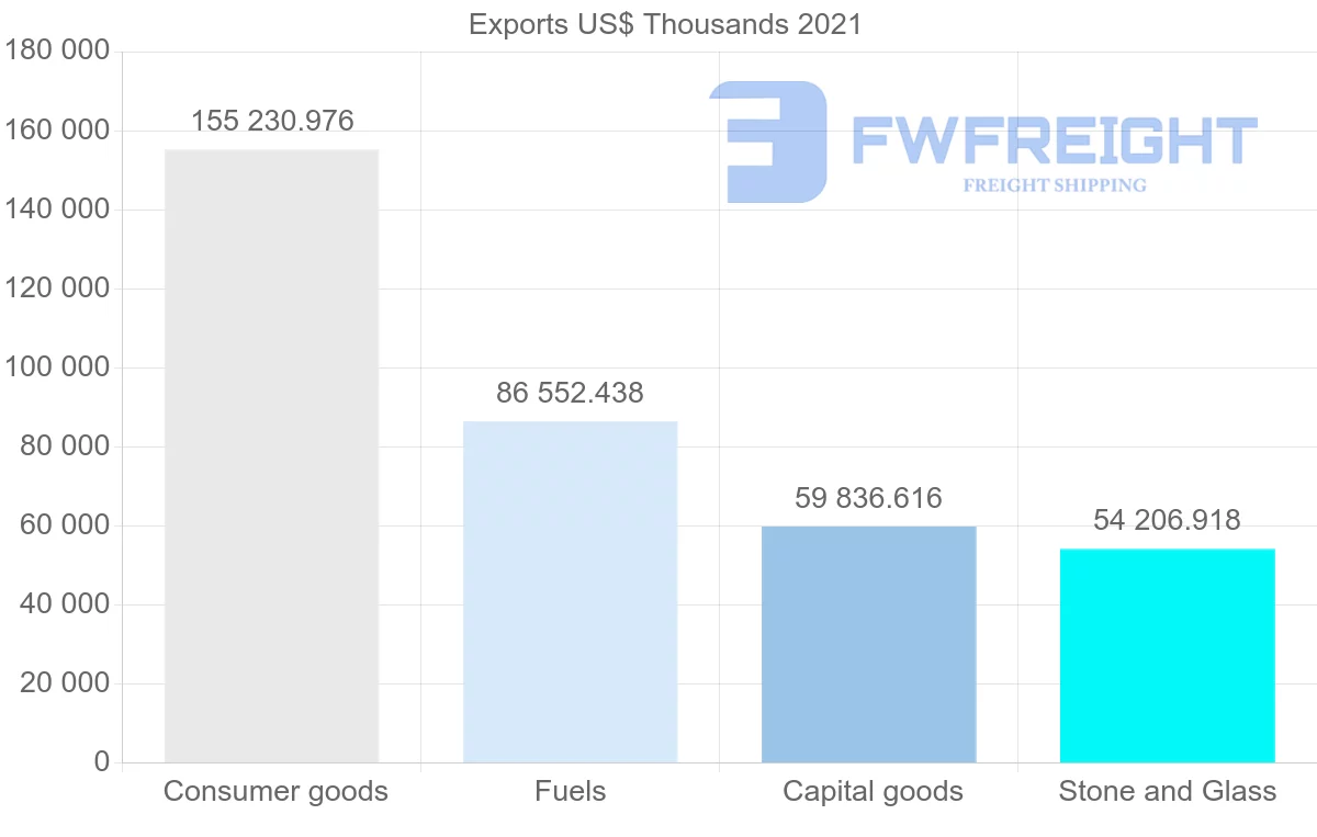 Shipping company from Singapore to Oman