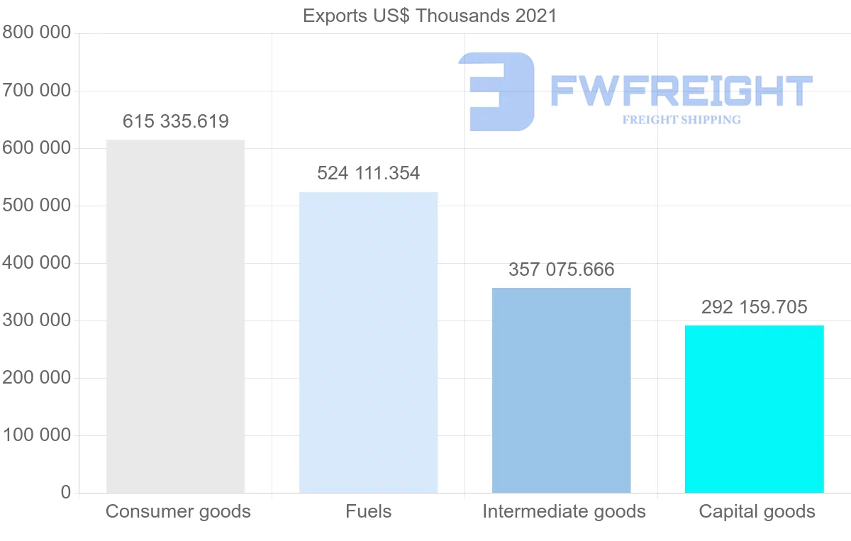 Shipping company from Singapore to Pakistan