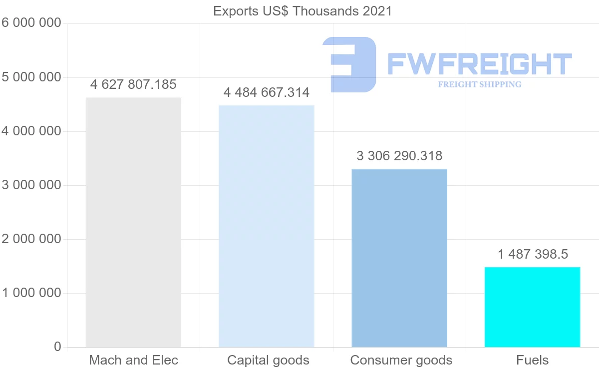Shipping company from Singapore to Philippines