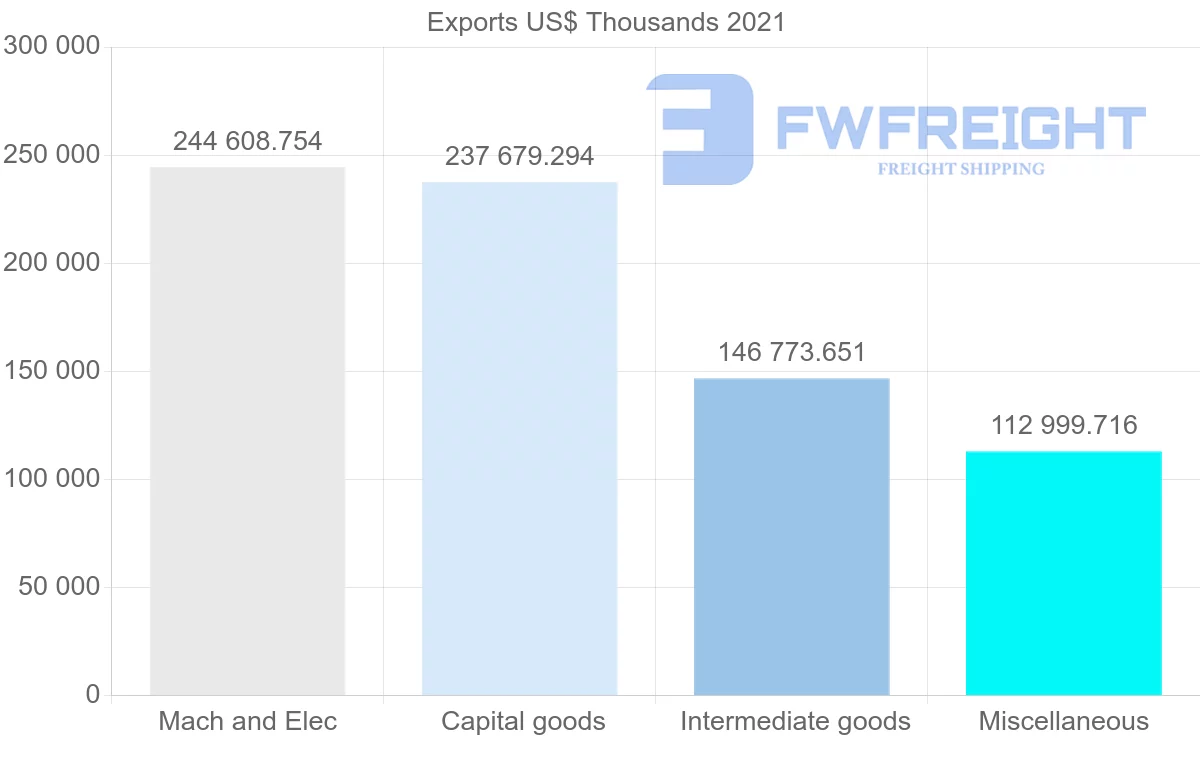 Shipping company from Singapore to Poland