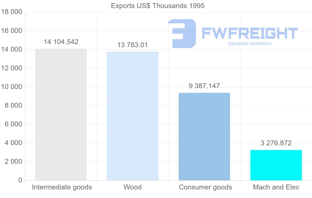 Shipping company from Singapore to Reunion