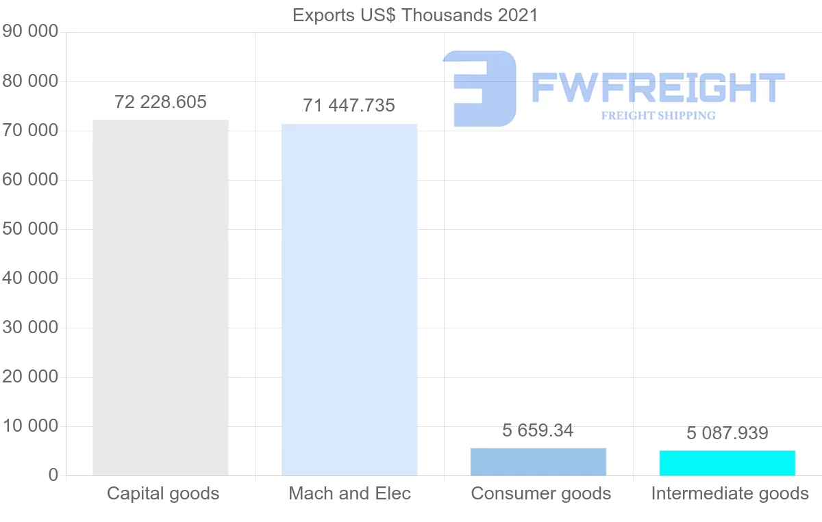 Shipping company from Singapore to Romania
