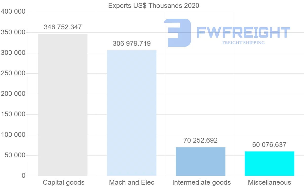 Shipping company from Singapore to Russia