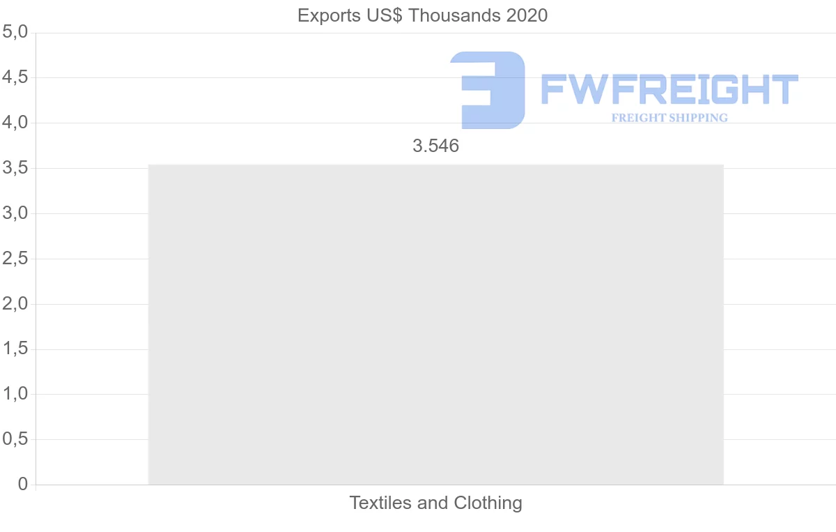 Shipping company from Singapore to Saint Lucia