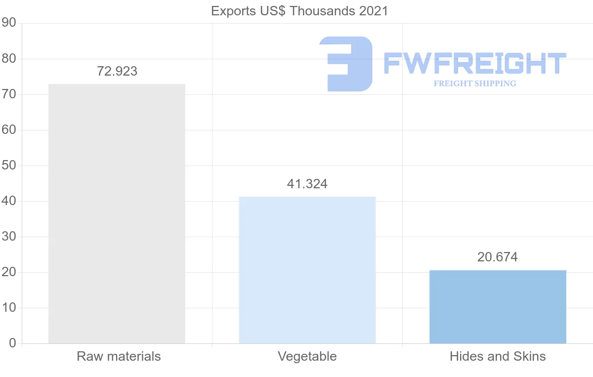 Shipping company from Singapore to Slovenia