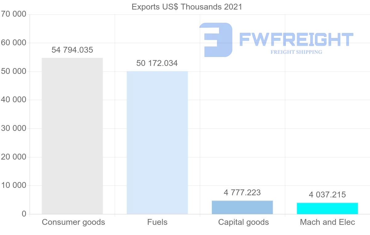 Shipping company from Singapore to Solomon Islands