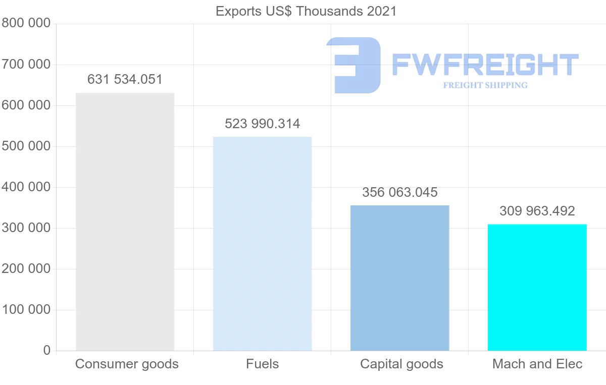 Shipping company from Singapore to Sri Lanka