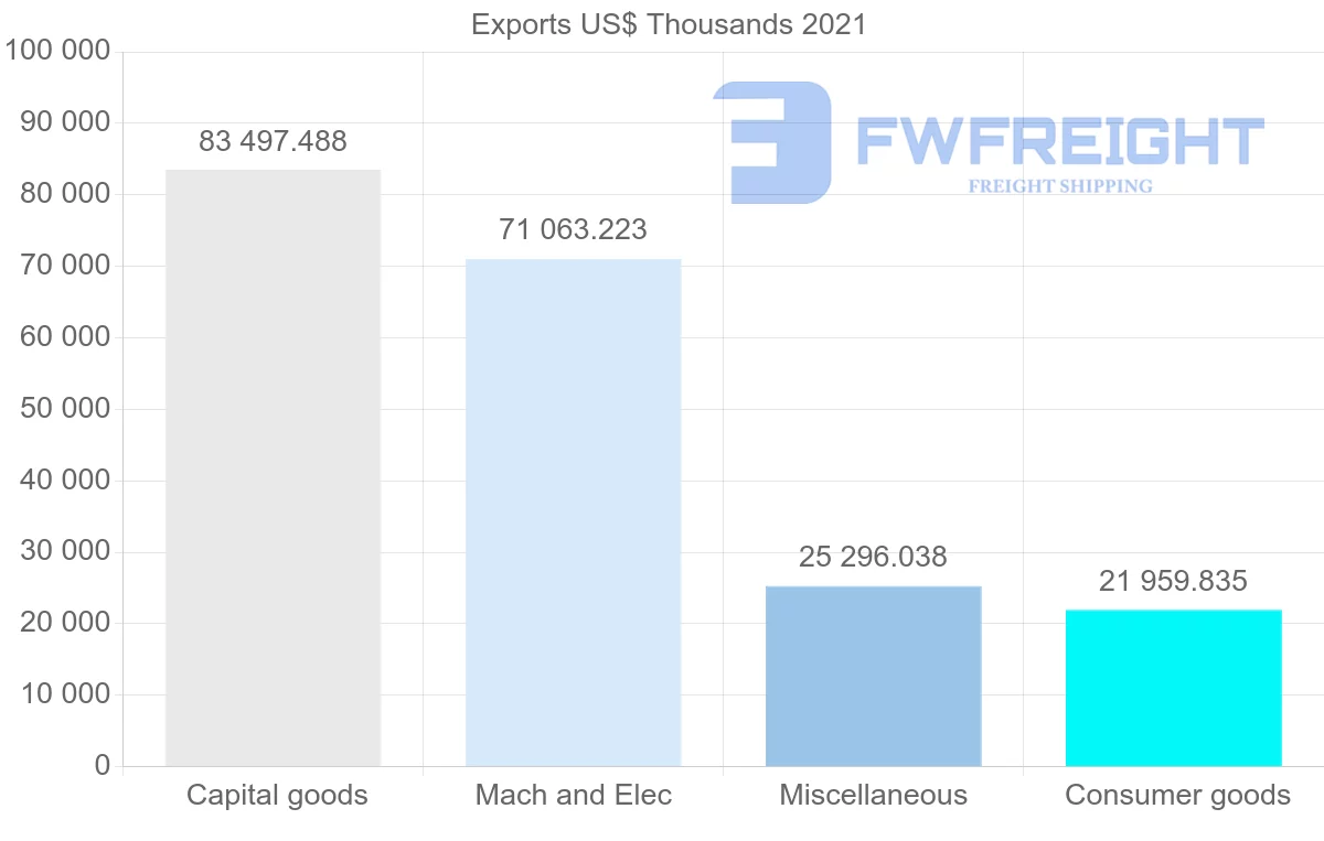Shipping company from Singapore to Sweden