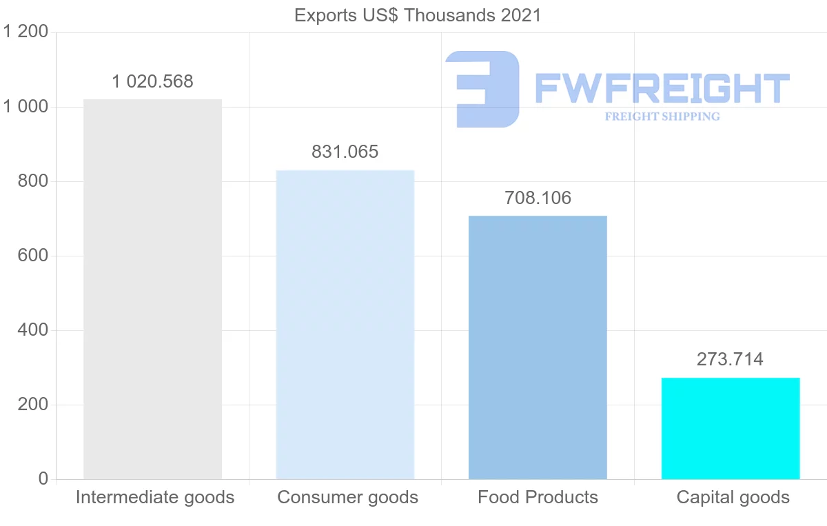 Shipping company from Singapore to Syria