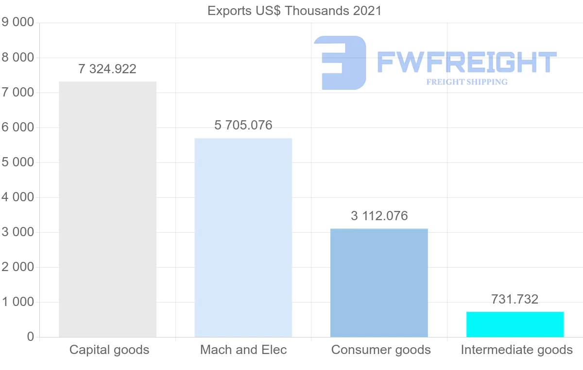 Shipping company from Singapore to Trinidad and Tobago