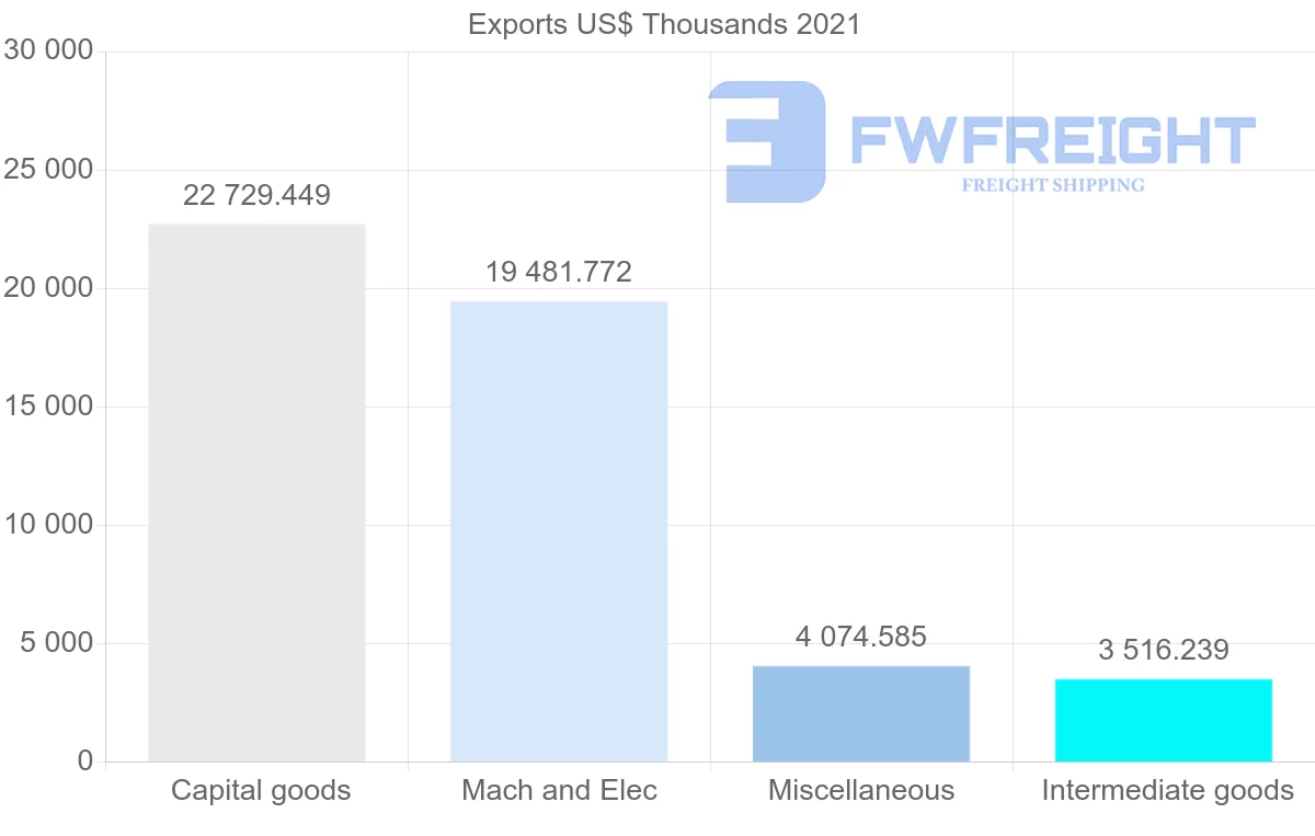 Shipping company from Singapore to Tunisia