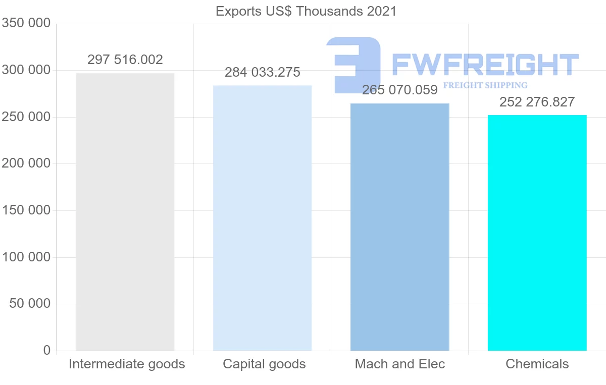Shipping company from Singapore to Turkey