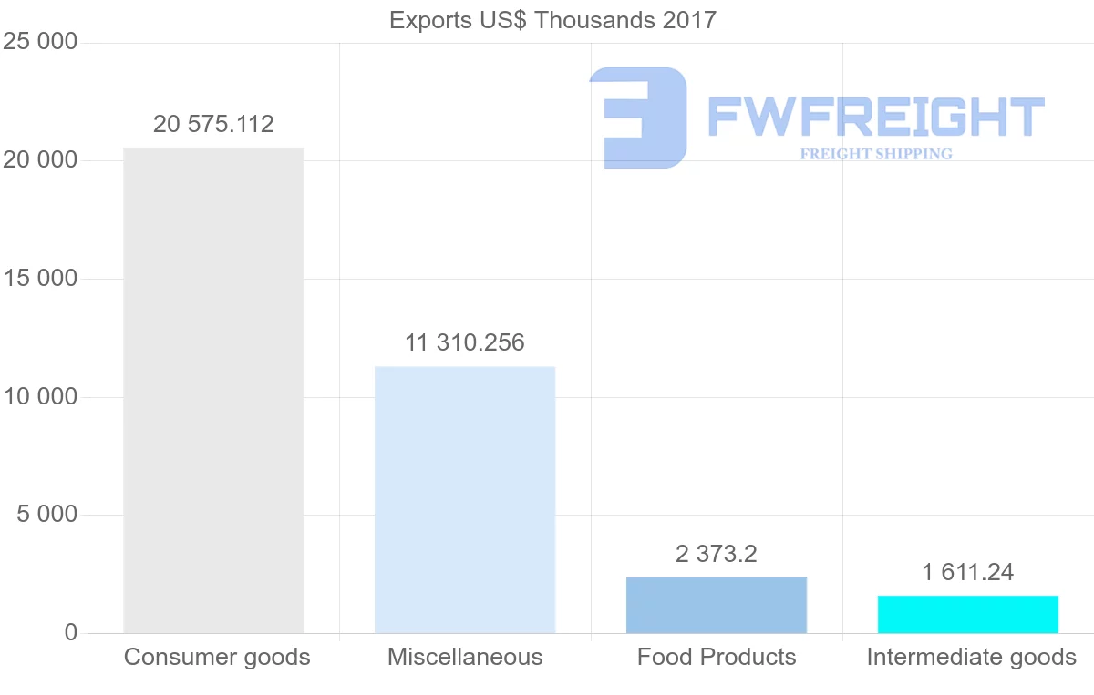Shipping company from Singapore to Vanuatu