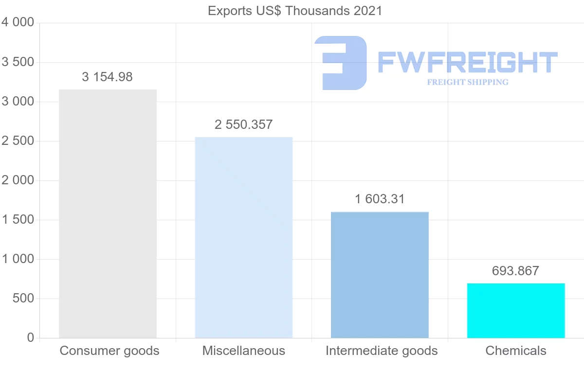 Shipping company from Singapore to Venezuela