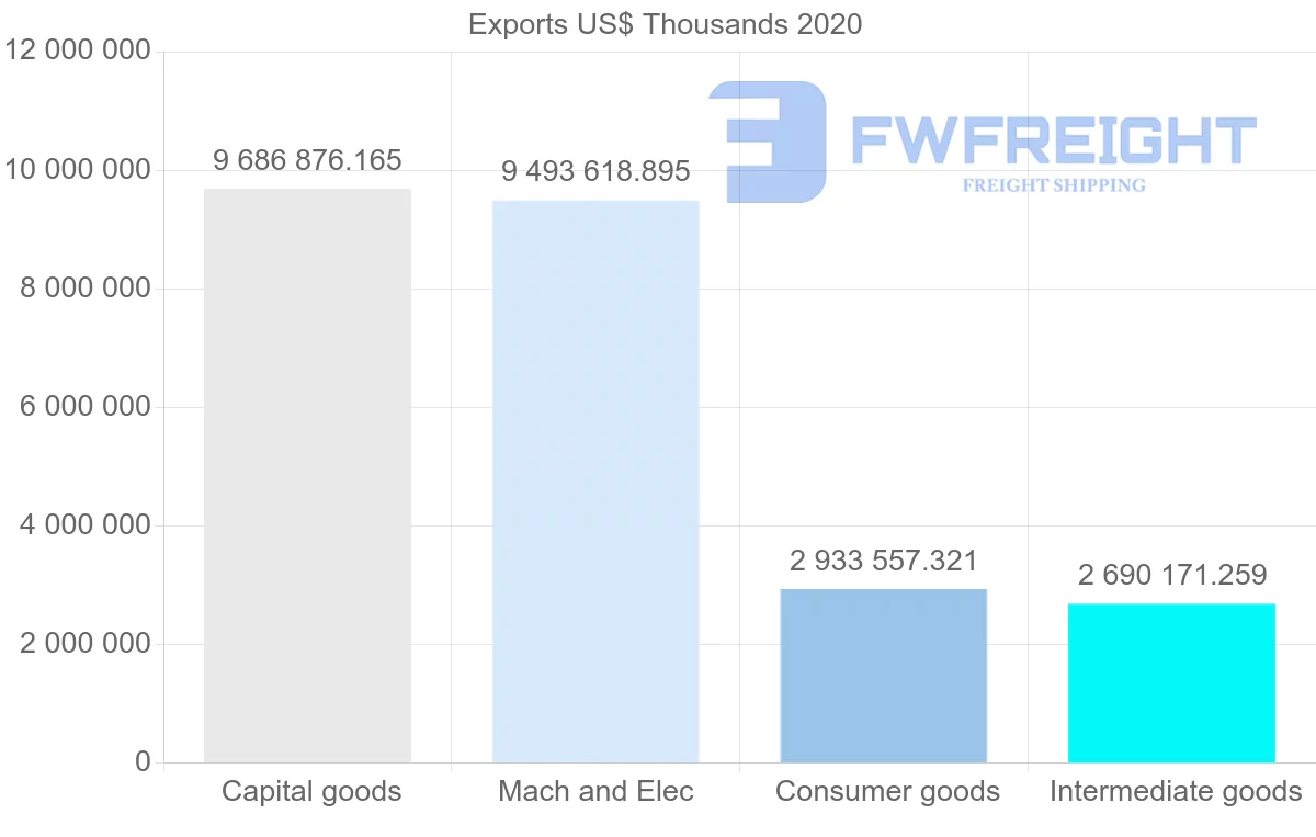 Shipping company from Singapore to Vietnam