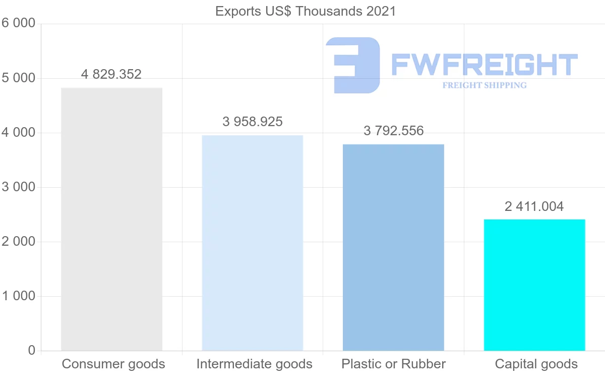 Shipping company from Singapore to Yemen