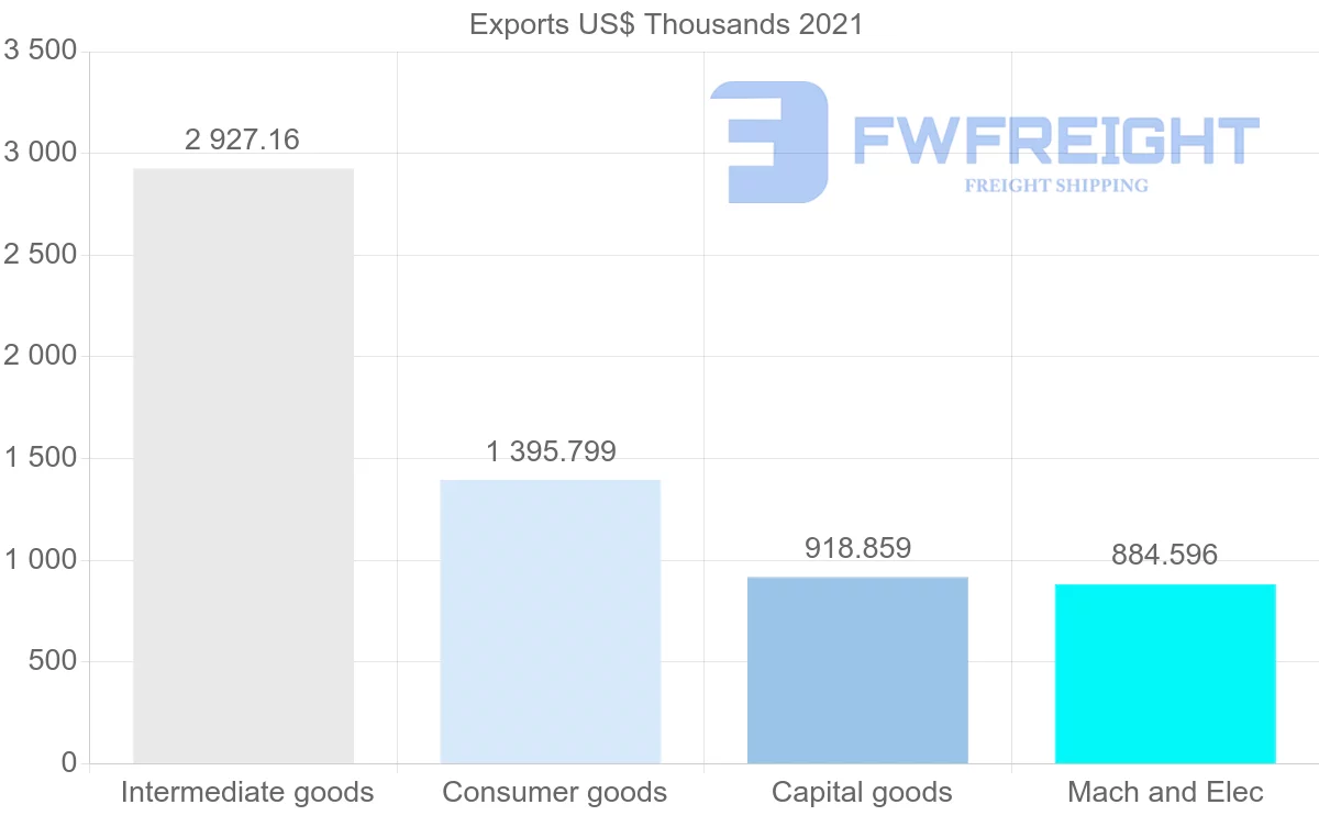 Shipping company from Singapore to Zambia