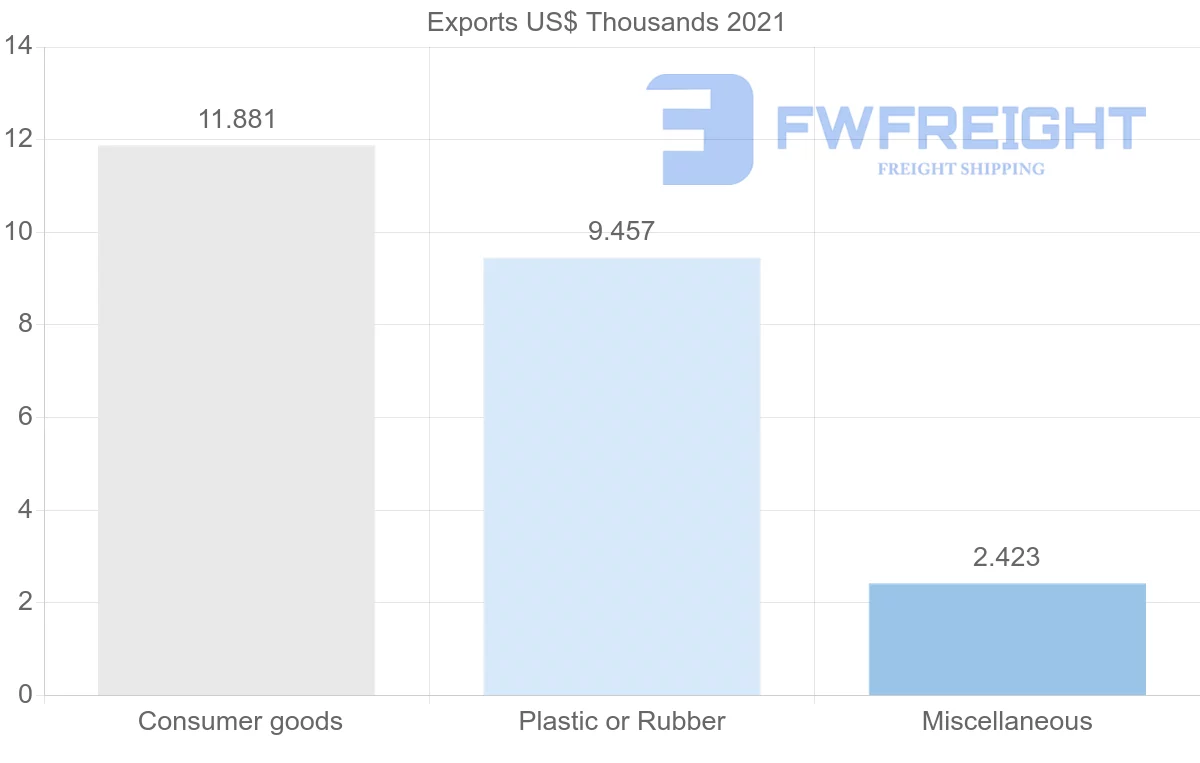Shipping company from Slovakia to Antigua and Barbuda