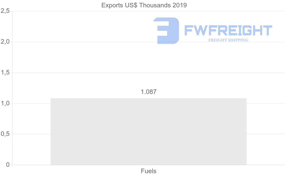 Shipping company from Slovakia to Canada