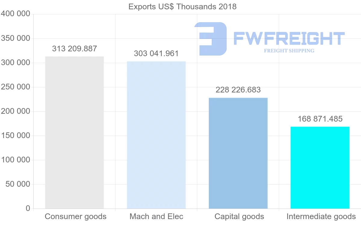 Shipping company from Slovakia to Croatia
