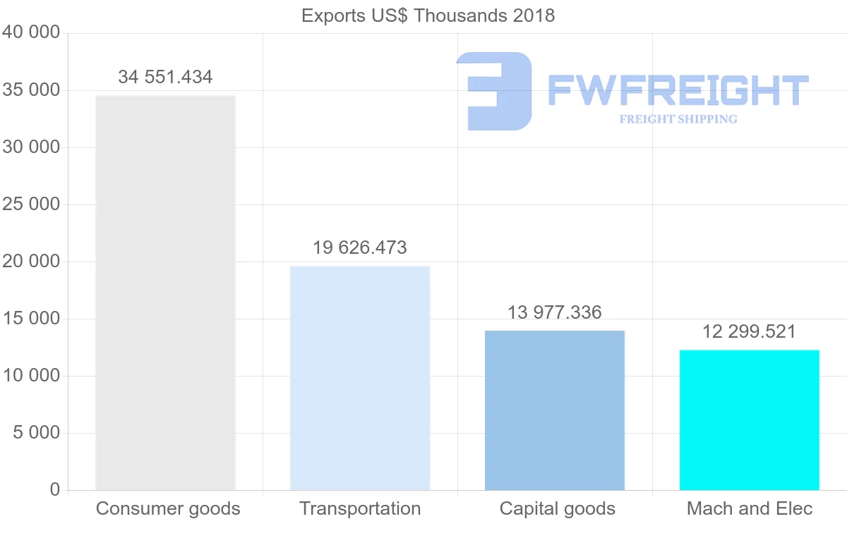 Shipping company from Slovakia to Cyprus