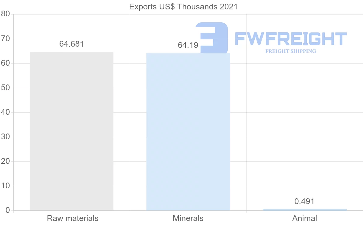 Shipping company from Slovakia to Ecuador