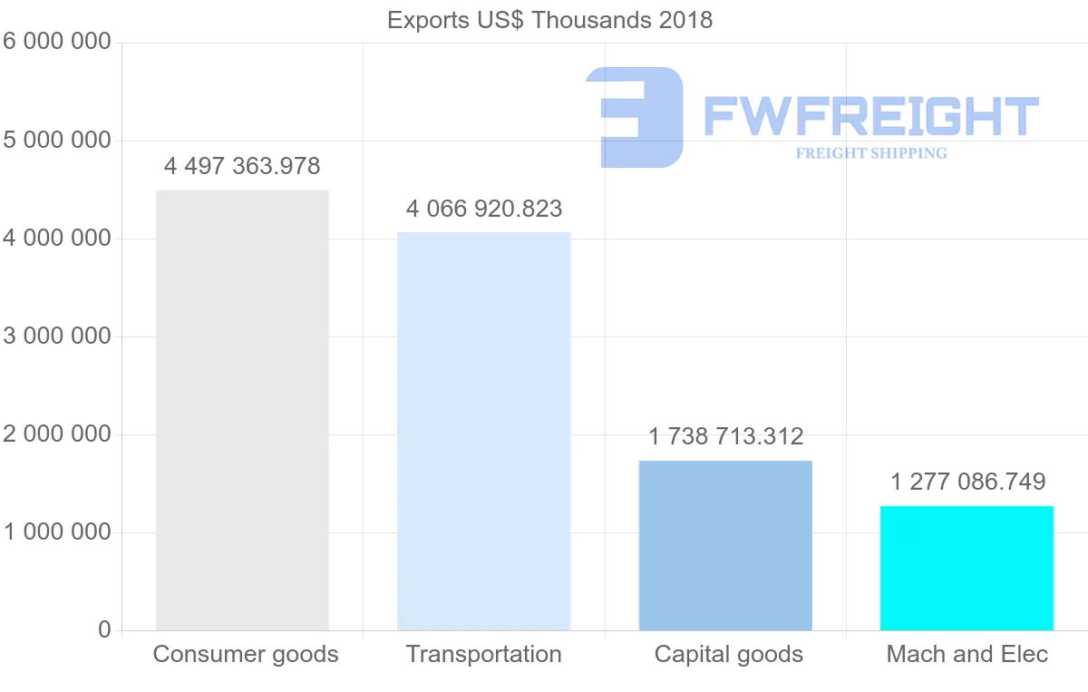 Shipping company from Slovakia to France