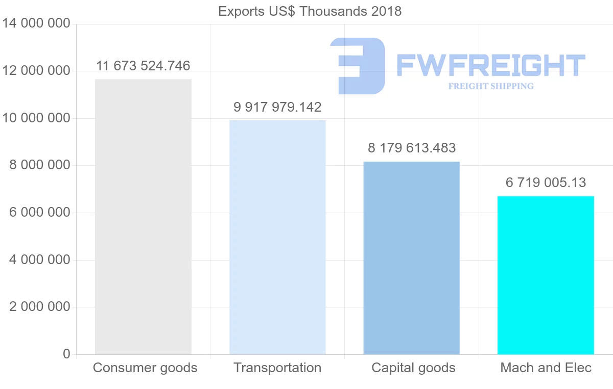 Shipping company from Slovakia to Germany