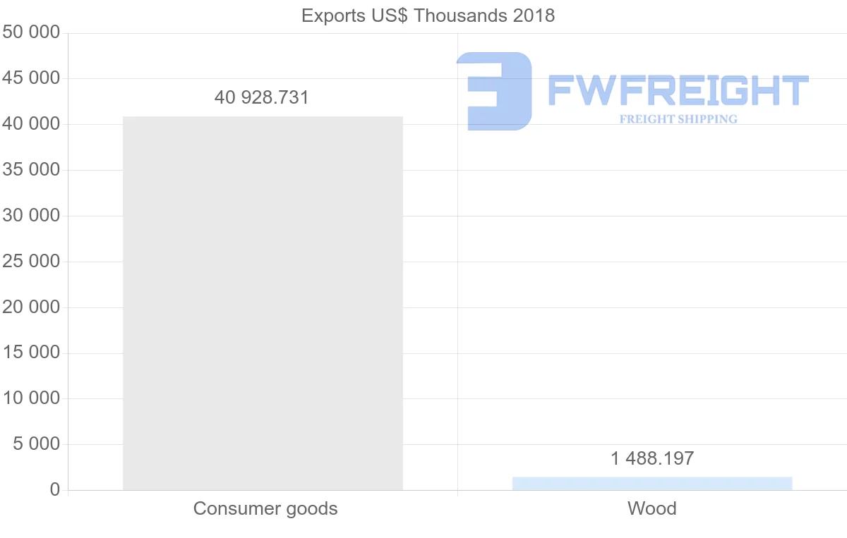 Shipping company from Slovakia to Kazakhstan