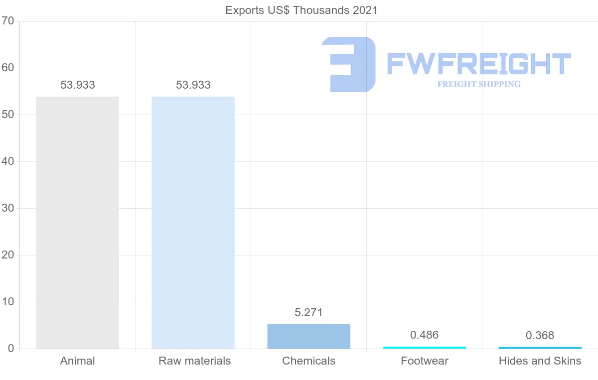 Shipping company from Slovakia to Kyrgyzstan